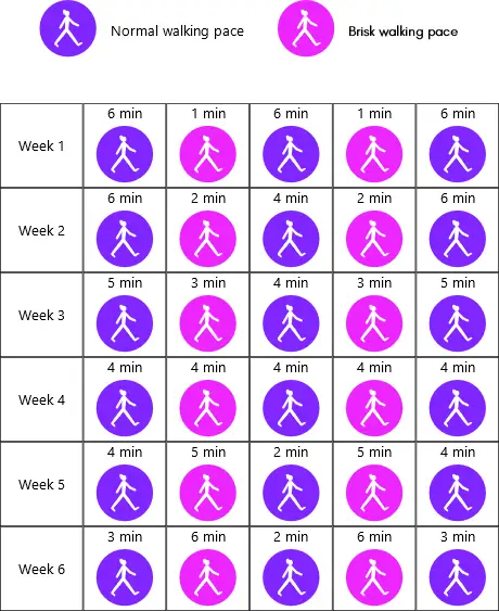 20 minute brisk walk chart 1406