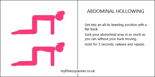 Abdominal hollowing