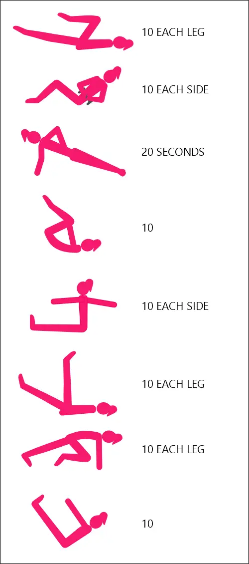 Best core exercises reps chart