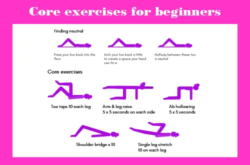 Core exercises for beginners routine