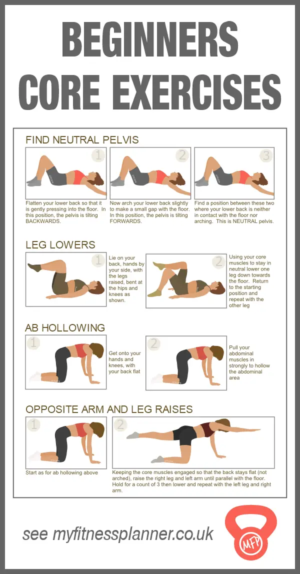 30 Minute Ab Exercises For Beginners for Gym