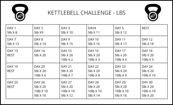 Kettlebell swing for beginners workout chart PDF