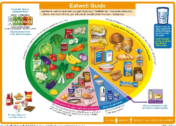 Eatwell plate