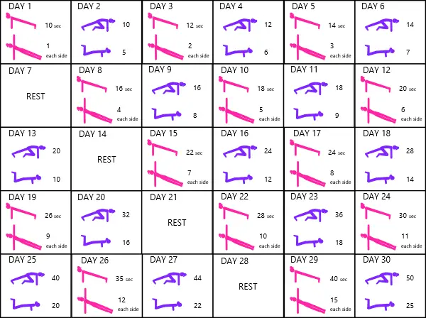 Abs and arms challenge chart 