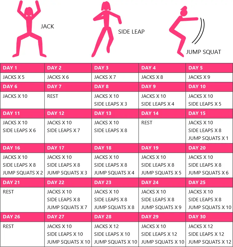 Cardio challenge workout chart