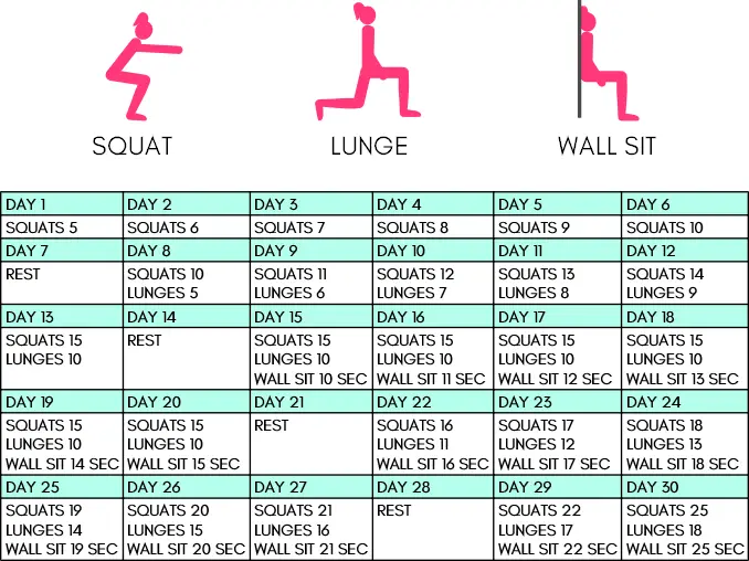 Thigh and glute challenge chart 0207