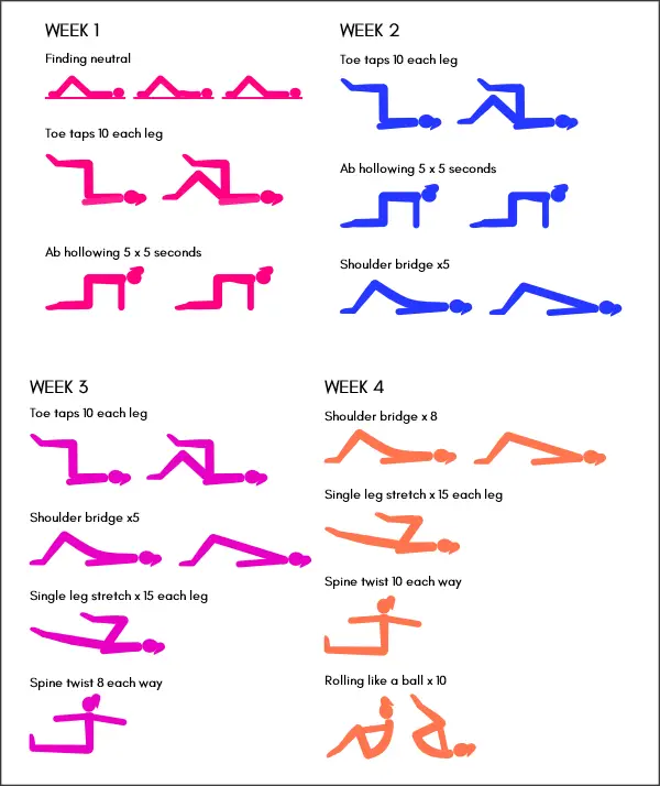 Basic Pilates - a 4 week guide to get you started - My Fitness Planner