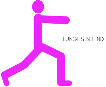 Lunges behind