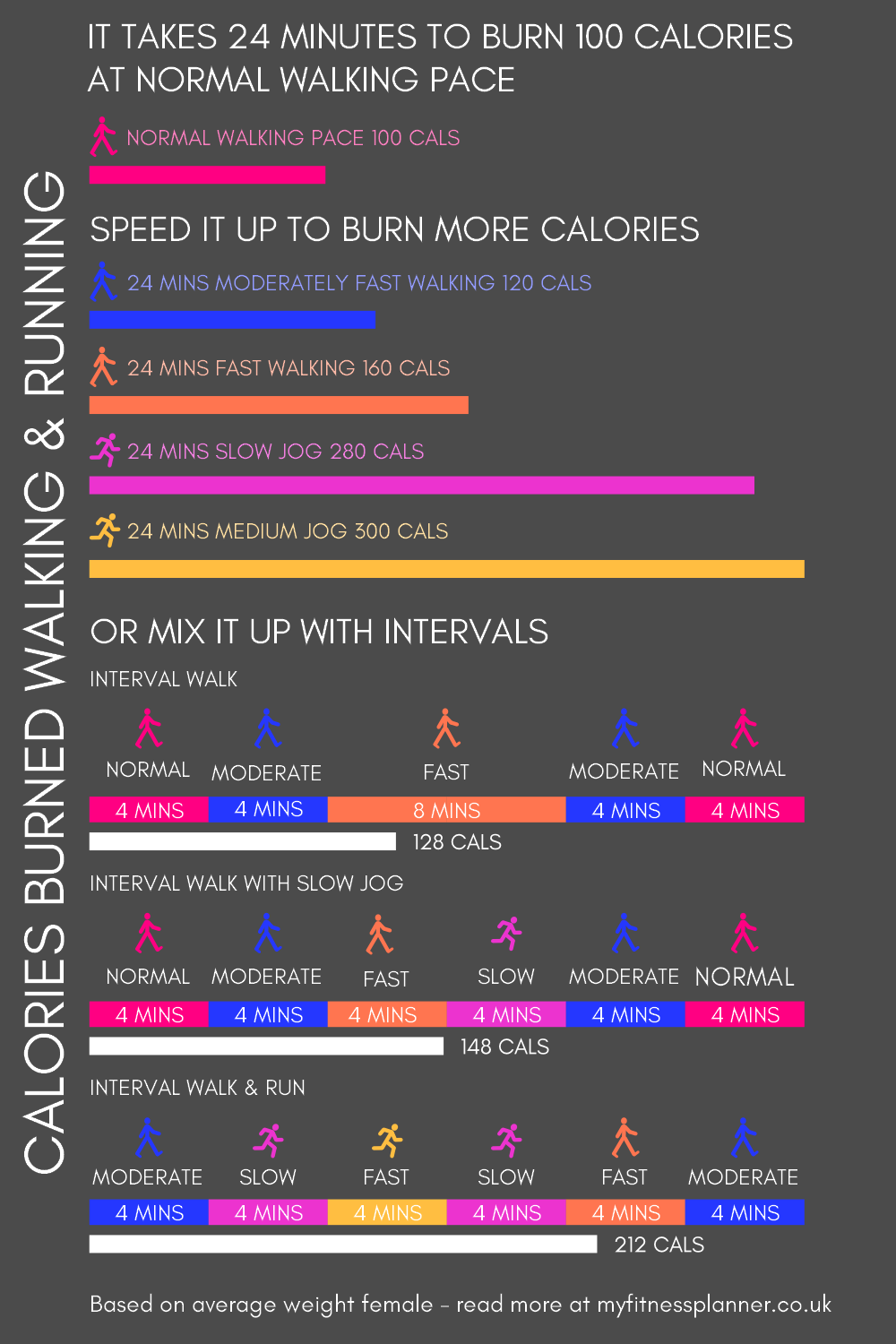 calories burned walking