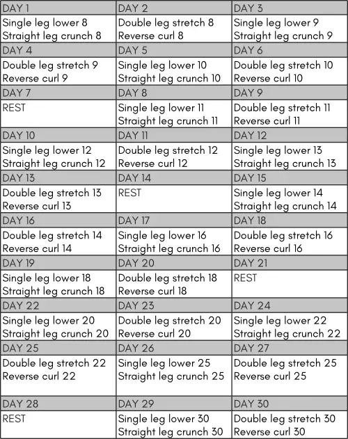 Lower core exercises chart PDF