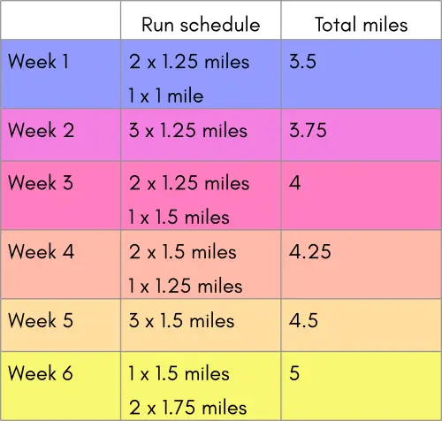 Running schedule chart