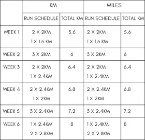 Running schedule for improvers – do 25 miles in 6 weeks