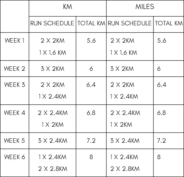 Running schedule for improvers