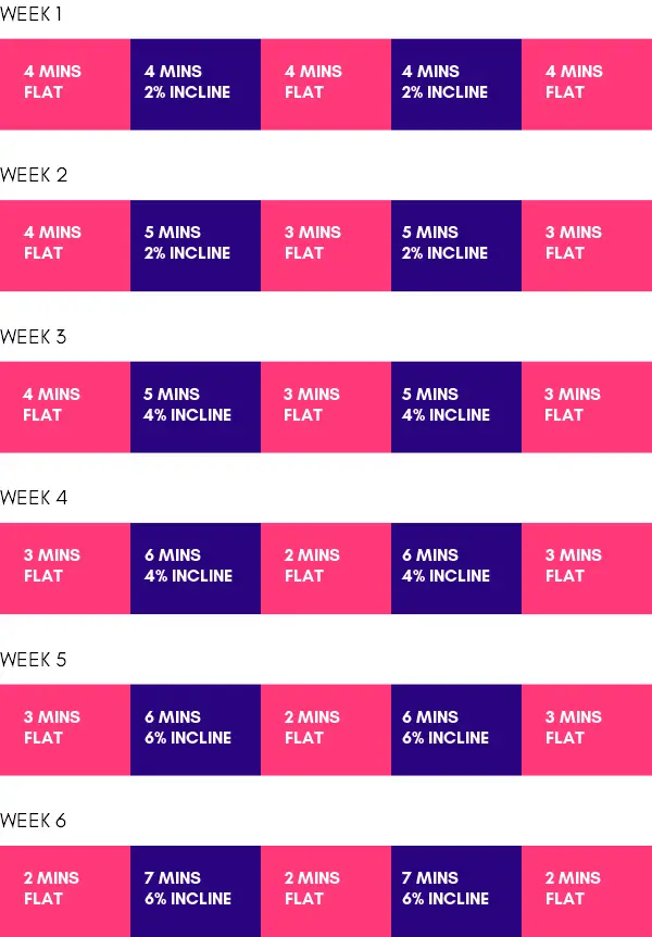 20 minute treadmill schedule 0708