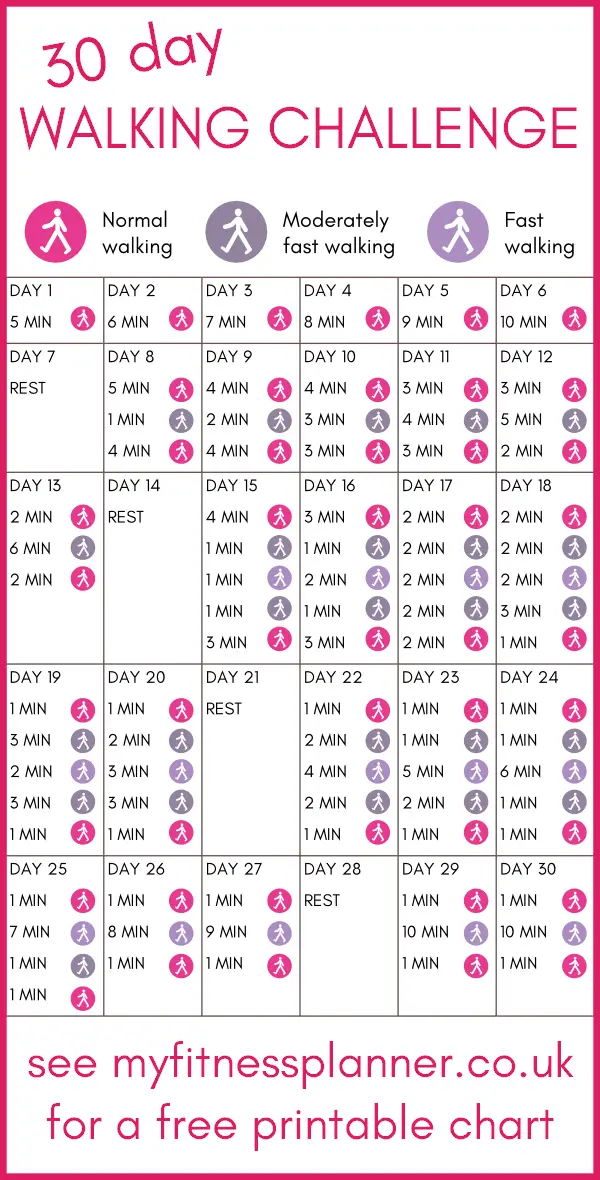 Walking Challenge Copyright My Fitness Planner