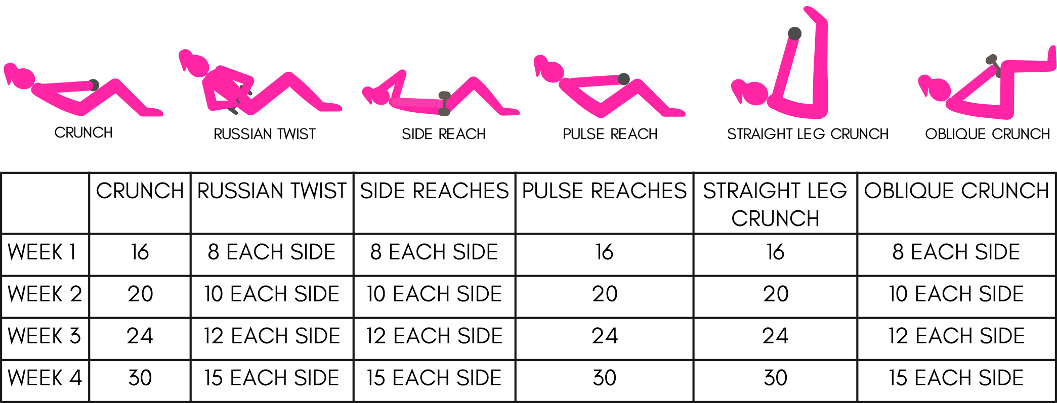 Dumbbell exercises for abs chart 