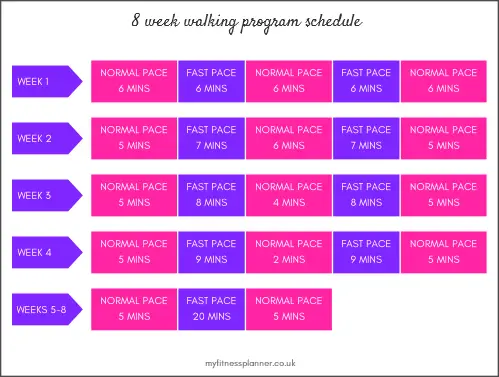 8 week walking plan for weight loss