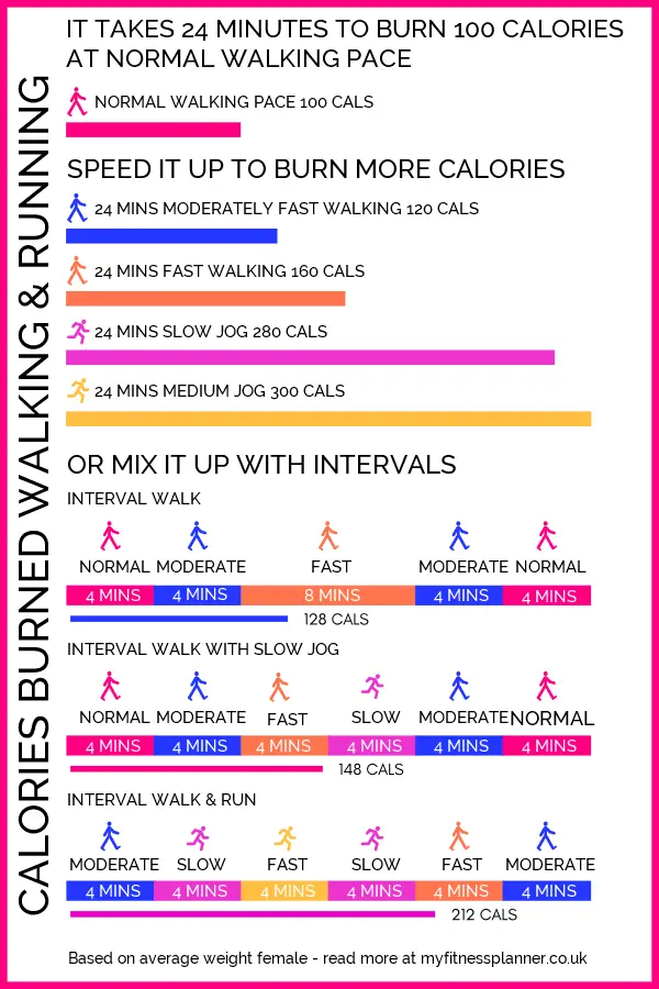 Calories burned walking