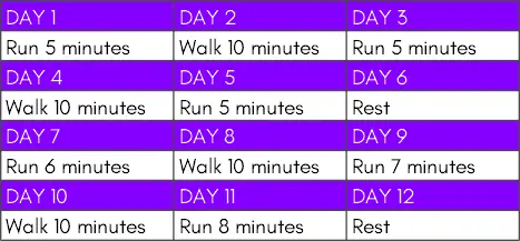 Starting to run – free 30 day running challenge for beginners