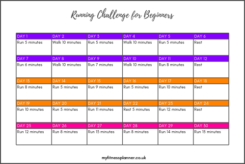 Running challenge for beginners - starting to run chart