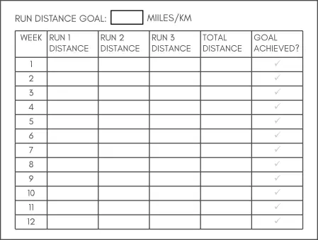 Running goals for beginners distance