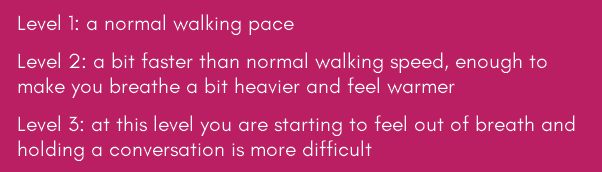 Interval walking speeds