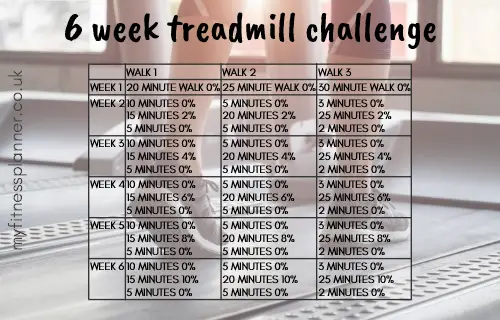 Treadmill challenge 6 week incline