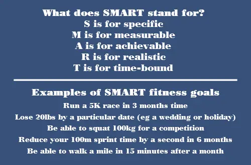 SMART fitness goals examples