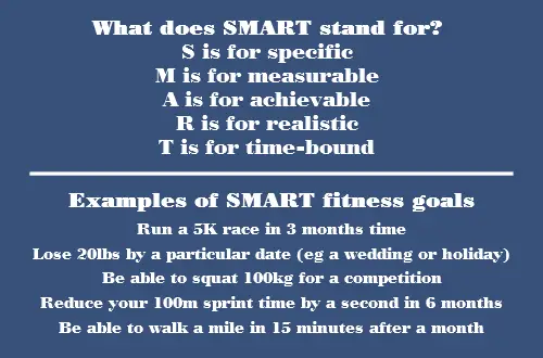 smart fitness goals essay