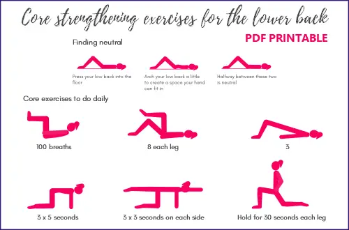 Core strengthening exercises for lower back pain PDF CHART