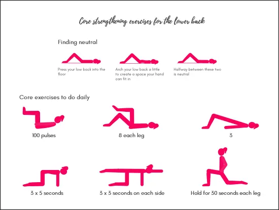Core strengthening exercises for lower back pain printable chart