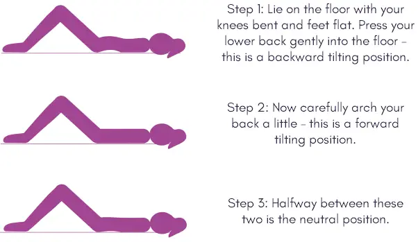 Best core stability exercises FIND NEUTRAL PELVIS