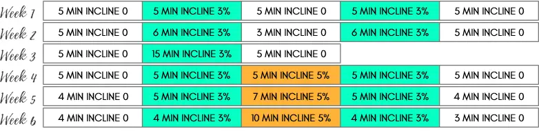 Treadmill walking workout to lose weight whole schedule