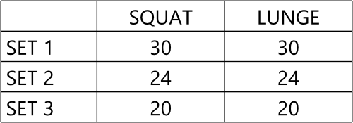 Squat and lunge reps