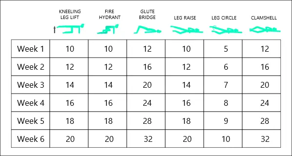 Exercises for weak glutes reps chart 