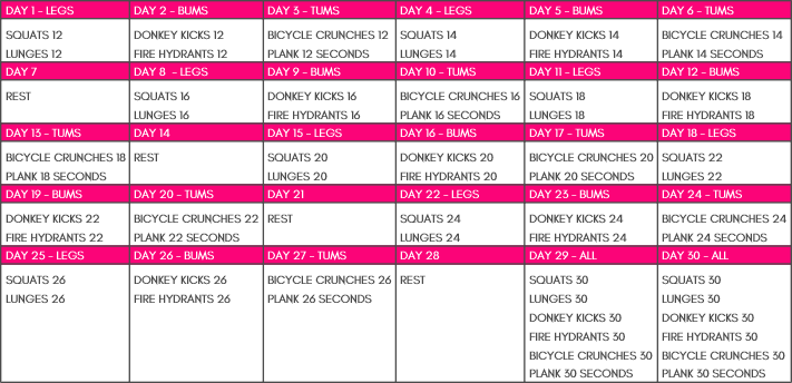 Legs bums & tums challenge chart pdf