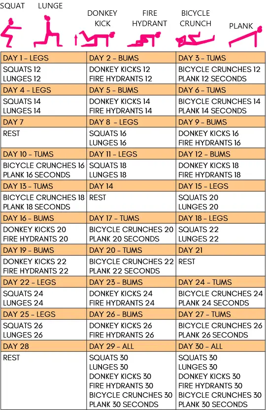 Legs bums & tums challenge reps chart 