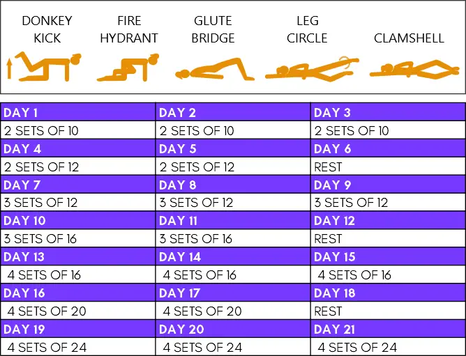 21 day butt workout challenge chart