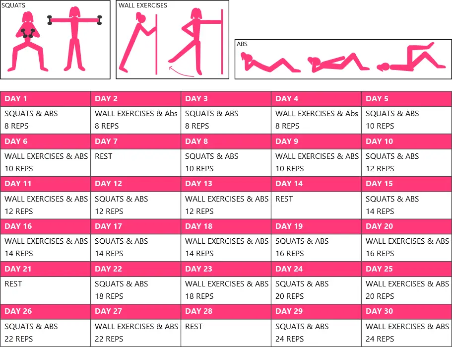 Full body challenge for beginners chart2