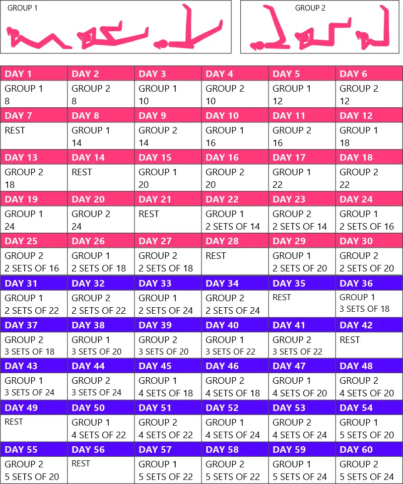 60 day 6 pack challenge CHART4