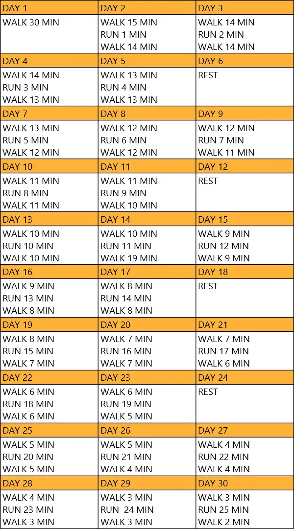 Running weight loss challenge chart