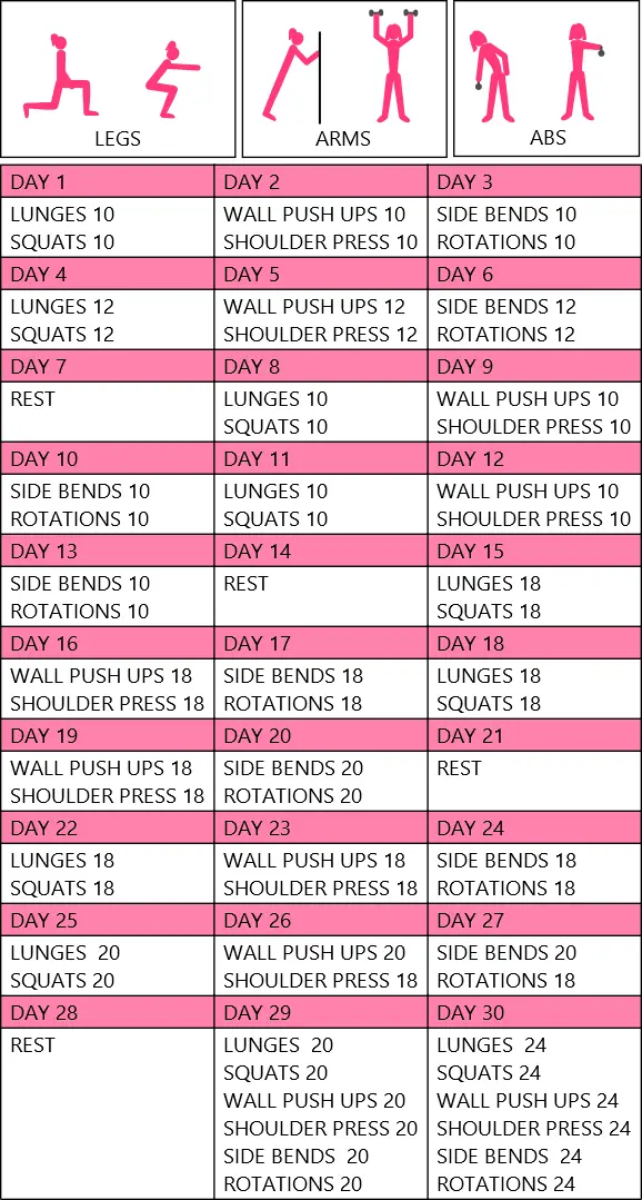 30 day strength challenge for beginners chart