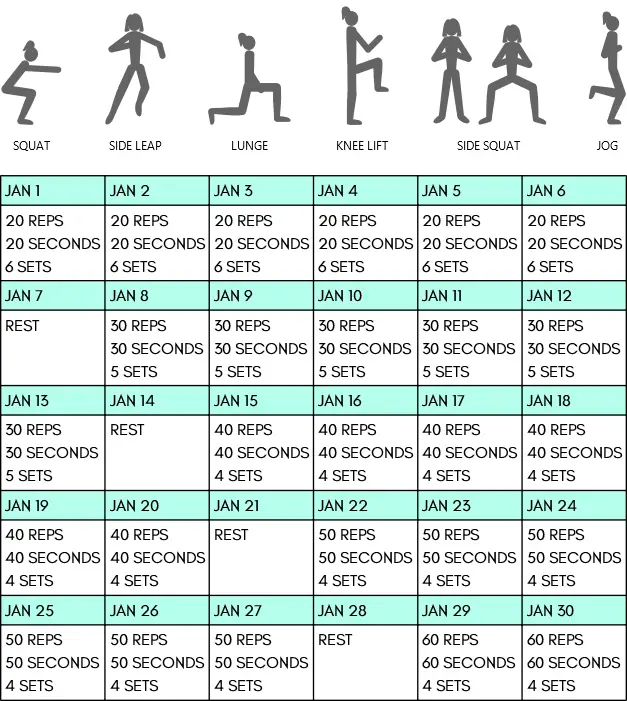 New Year weight loss challenge chart 2025