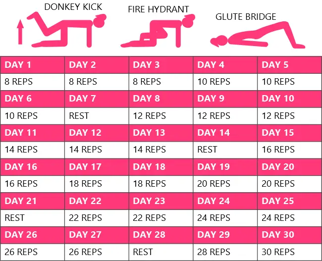 30 day glute challenge for beginners chart