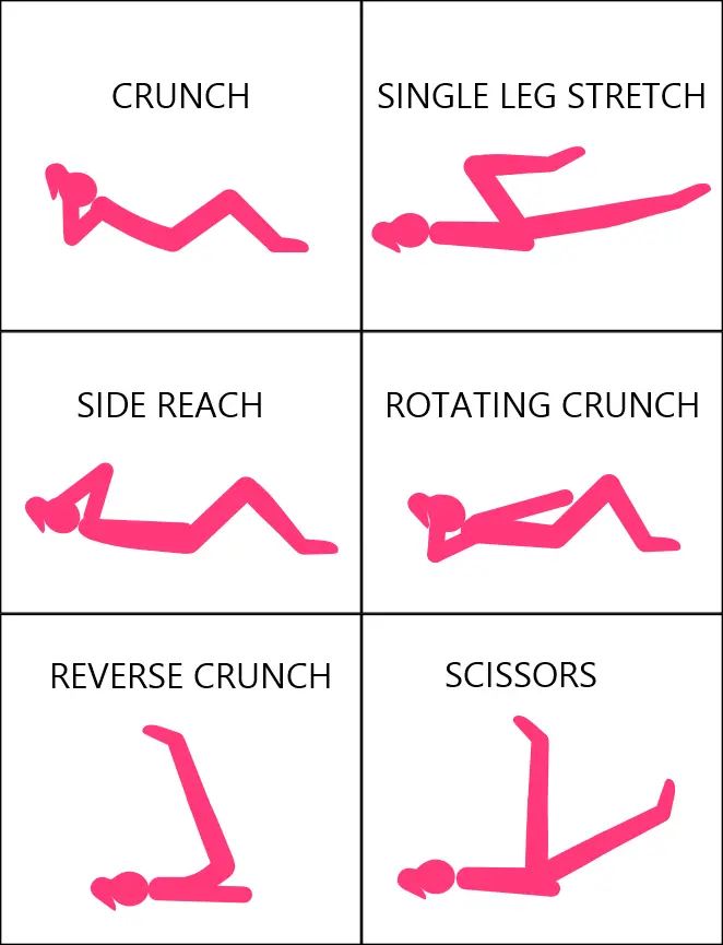 Daily core routine chart