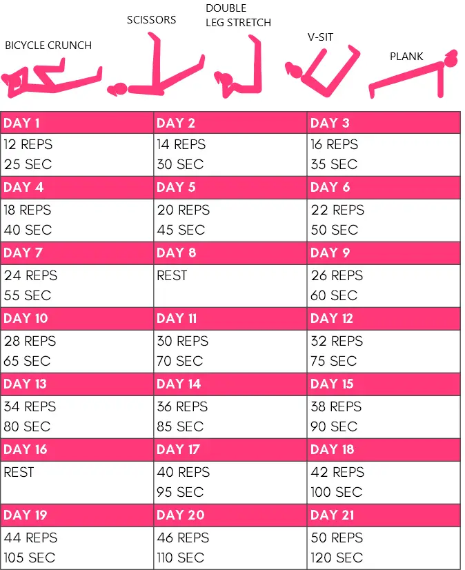 21 day core challenge chart