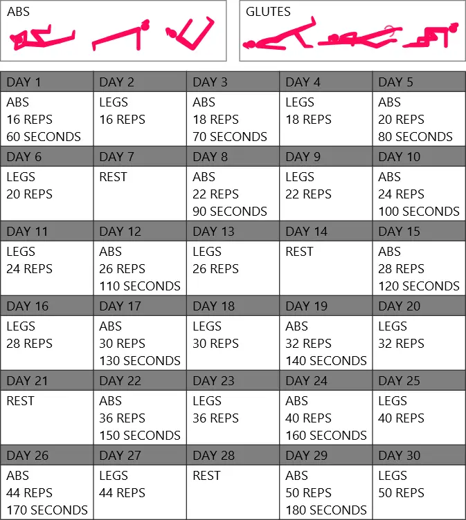 Abs and glutes challenge chart