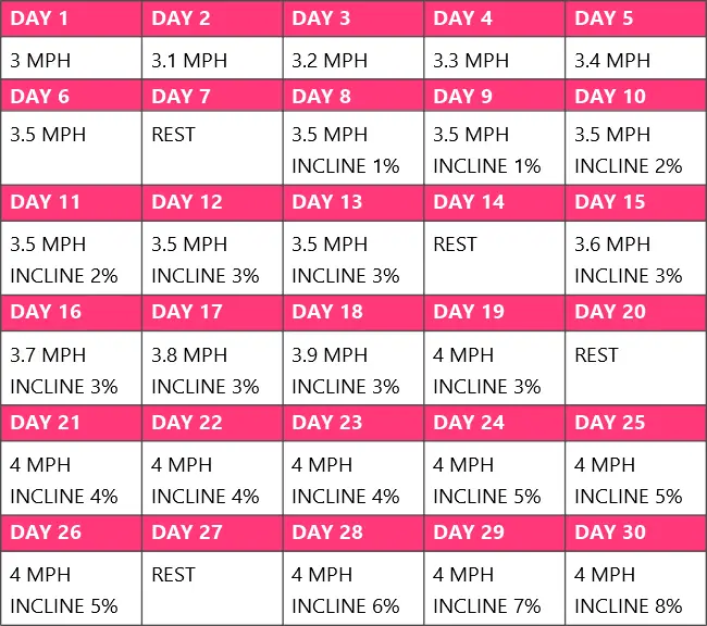 30 minute treadmill challenge chart