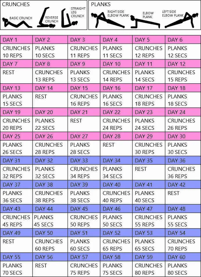 60 day ab challenge chart