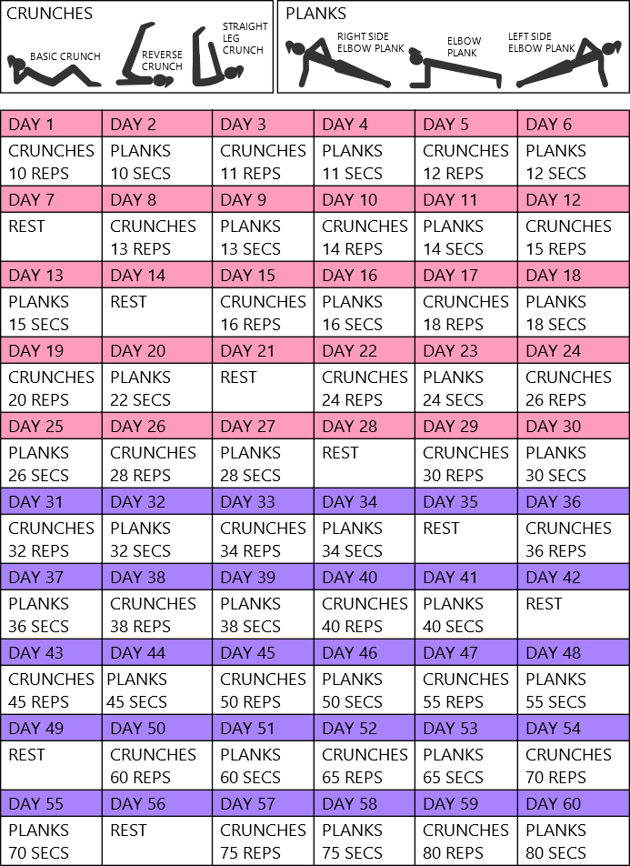 60 day ab challenge chart